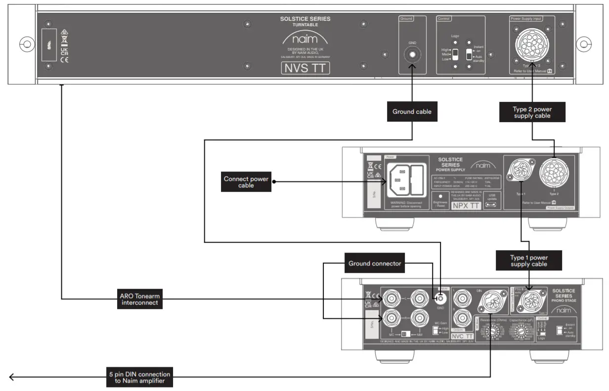 naim Solstice Special Edition - System Connections
