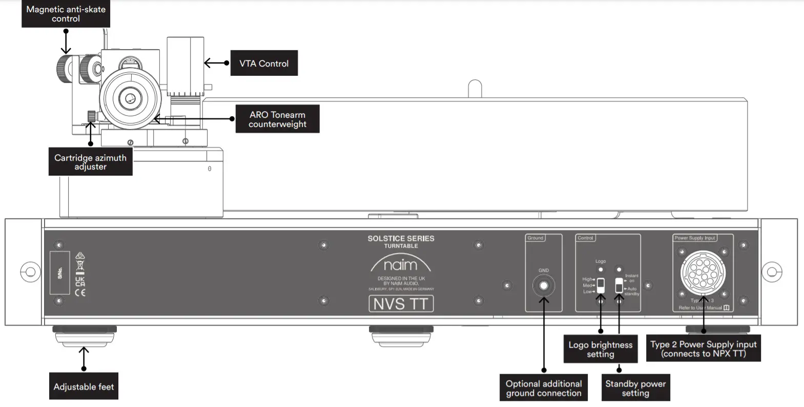 naim Solstice Special Edition