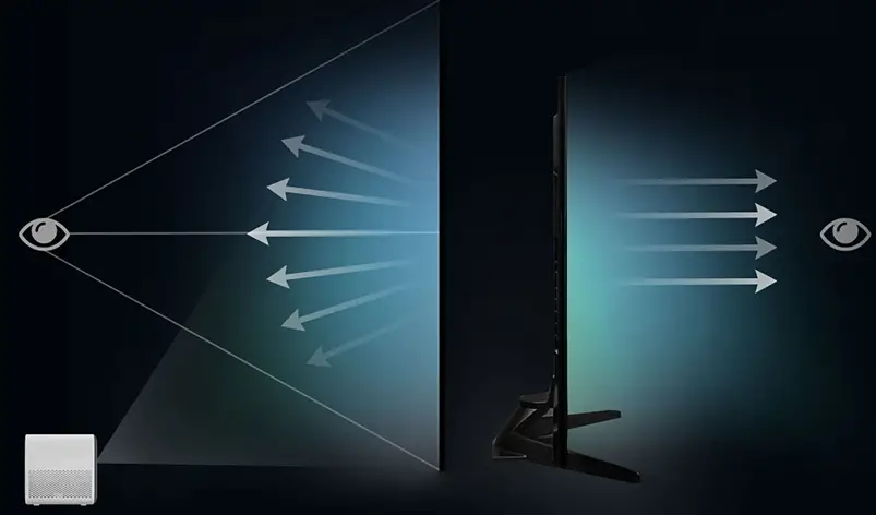 Xiaomi-BHR5209TW-MI-Smart-Home-Compact-Projector-FIG-1