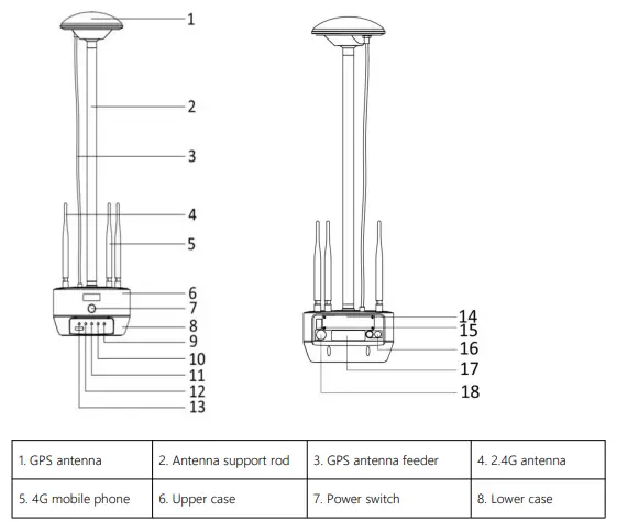 EAVISION-RTK-Base-Station-FIG-1
