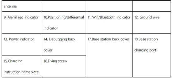 EAVISION-RTK-Base-Station-FIG-2