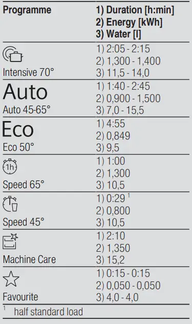 SIEMENS SN23HW60CE Freestanding Dishwasher 3