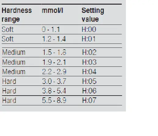 SIEMENS SN23HW60CE Freestanding Dishwasher 2