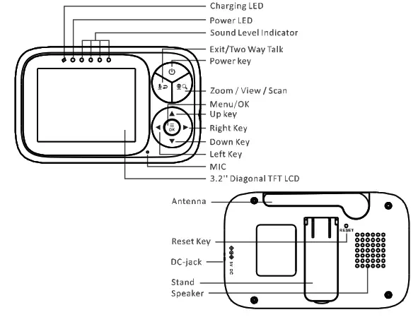 HelloBaby HB6233 2.4GHz Digital Wireless Video Baby Monitor - fig 1