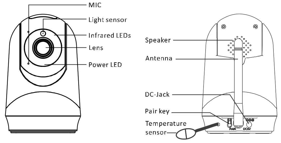 HelloBaby HB6233 2.4GHz Digital Wireless Video Baby Monitor - fig 3