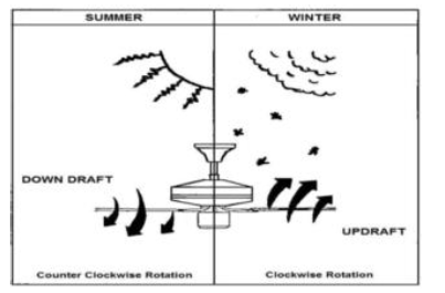 Brilliant 21896-05 Pacifica 48 Inch Metal AC Ceiling Fan 14