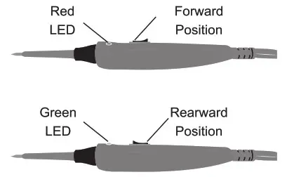 Power Probe Basic Ultimate in Circuit Testing - quick self