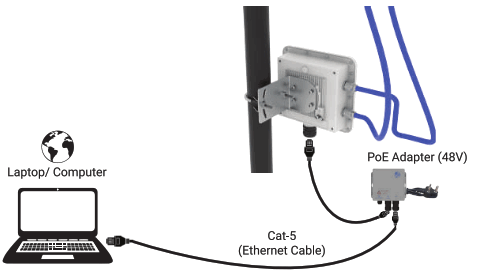 IO Wi Fi 5 2 2 outdoor access point - fig12