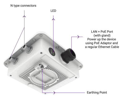 IO Wi Fi 5 2 2 outdoor access point - fig2