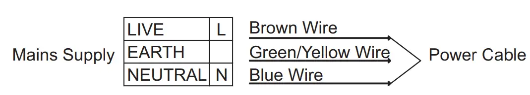 CANDY-Gas-Hobs-fig-1