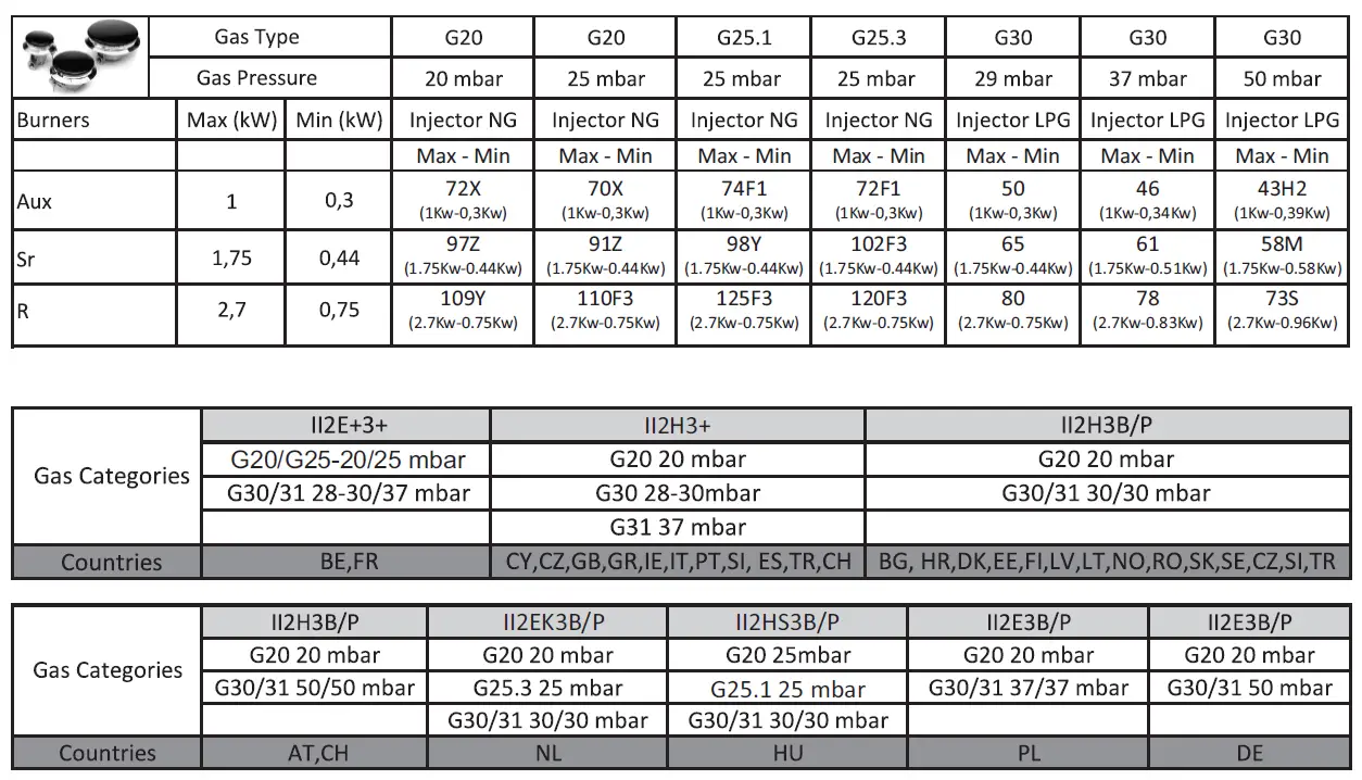 CANDY-Gas-Hobs-fig-12