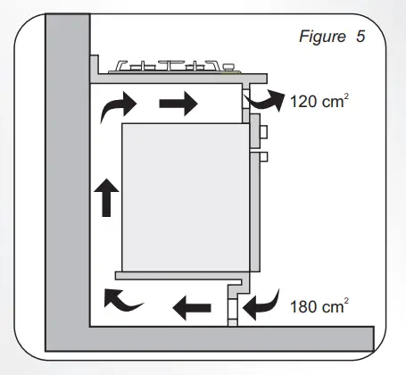 CANDY-Gas-Hobs-fig-7
