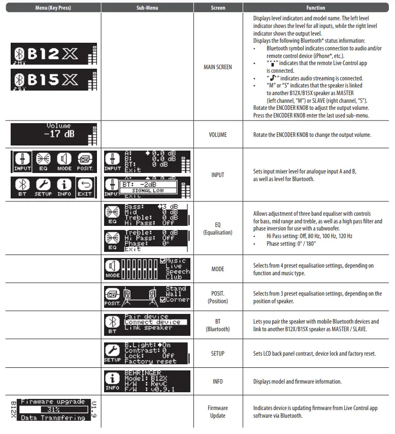 behringer EUROLIVE B15XB12X Active PA Speaker - DSP Menu
