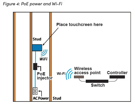 Control4 T4 Series 8 Inch and 10 Inch In-Wall Touchscreen Power Box 4