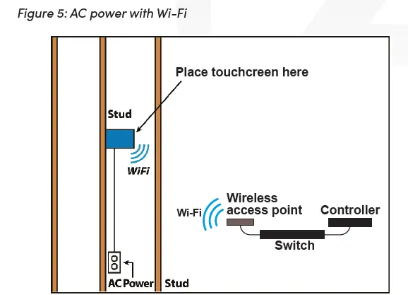 Control4 T4 Series 8 Inch and 10 Inch In-Wall Touchscreen Power Box 5