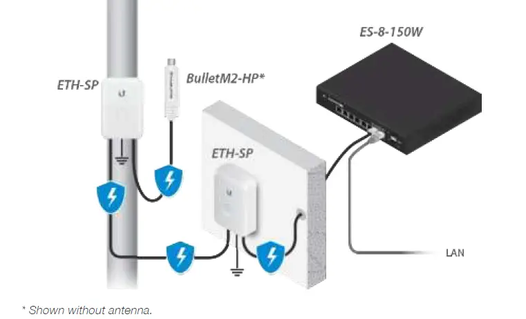UBIQUITI-BulletM2-HP-Zero-Variable-Outdoor-airMAX-Radio-2