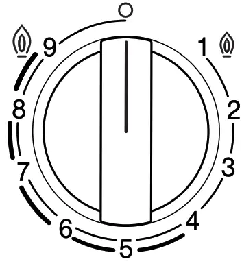 BOSCH PC Series Built In Gas Hob - Figure 3