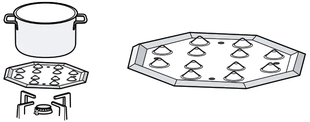 BOSCH PC Series Built In Gas Hob - Figure 8