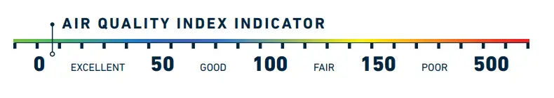 HATHASPACE-HSP002-Smart-True-HEPA-Air-Purifier-FIG-9