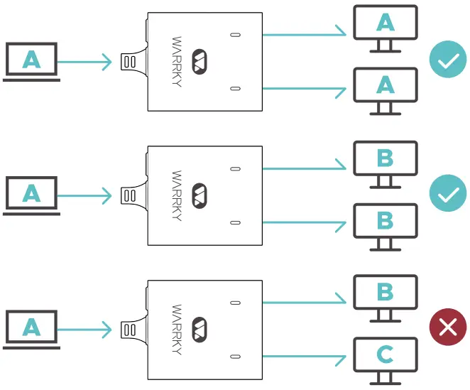 Connection instruction
