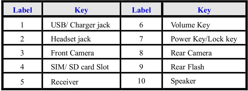 AURA Tablet - Key and Parts, Table