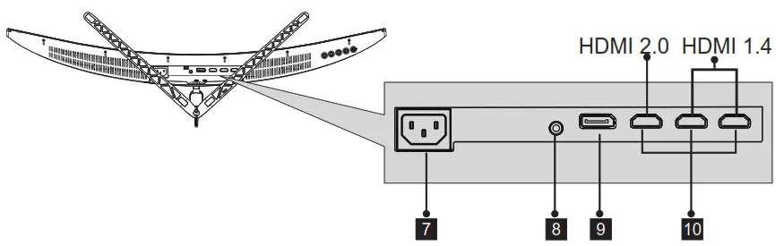 VIOTEK GNV34DB2 Gaming Monitor - Monitor Ports