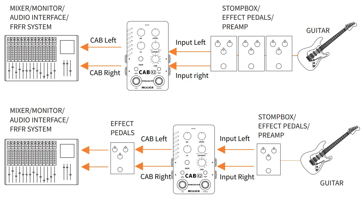 MOOER CAB X2 Stereo Cabinet Simulation Pedal - fig 4