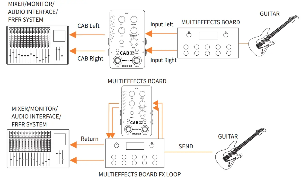MOOER CAB X2 Stereo Cabinet Simulation Pedal - fig 5