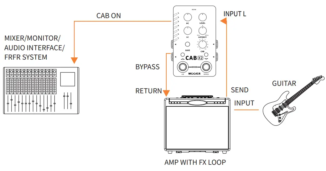 MOOER CAB X2 Stereo Cabinet Simulation Pedal - fig 6
