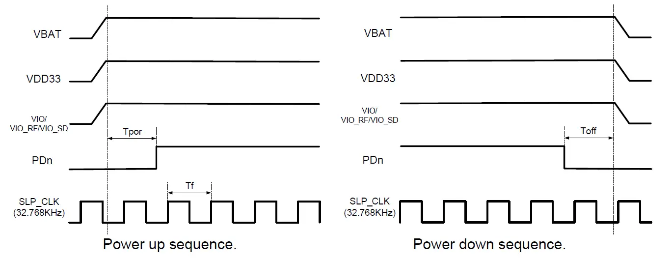KAGA FEI WK8887 Wireless LAN and Bluetooth Module 1