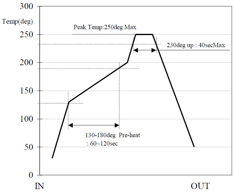 KAGA FEI WK8887 Wireless LAN and Bluetooth Module 13