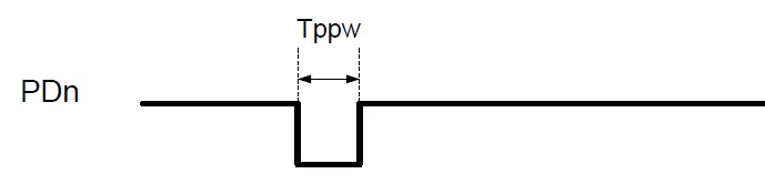 KAGA FEI WK8887 Wireless LAN and Bluetooth Module 2