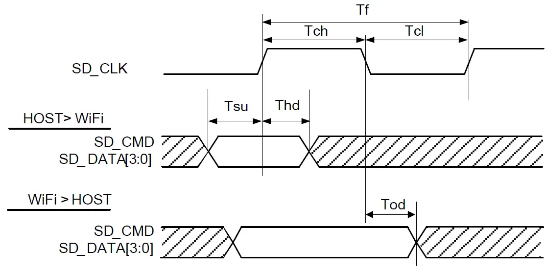 KAGA FEI WK8887 Wireless LAN and Bluetooth Module 3