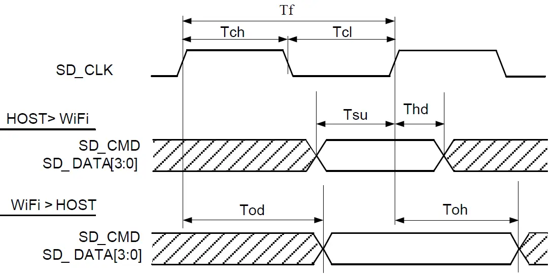 KAGA FEI WK8887 Wireless LAN and Bluetooth Module 4