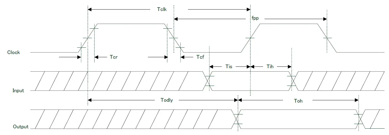 KAGA FEI WK8887 Wireless LAN and Bluetooth Module 5