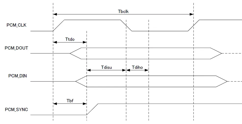 KAGA FEI WK8887 Wireless LAN and Bluetooth Module 7