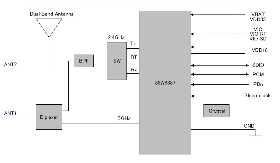 KAGA FEI WK8887 Wireless LAN and Bluetooth Module 8