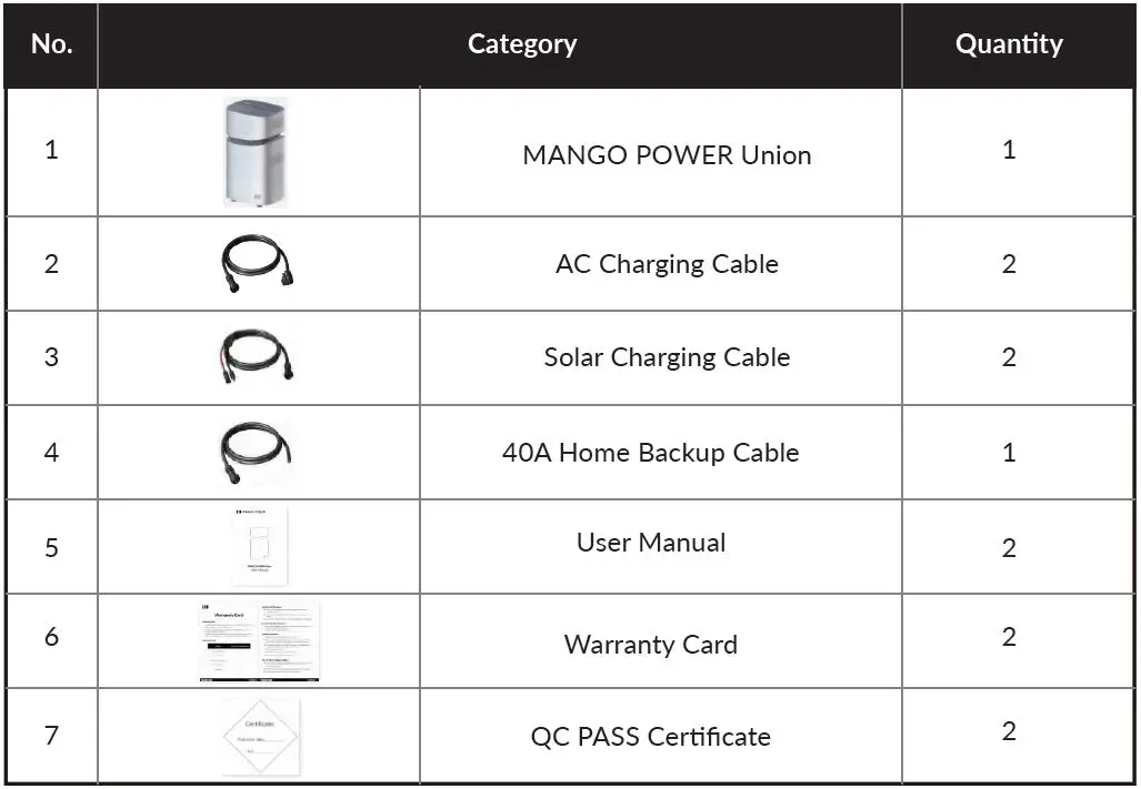 mango-power-Union-Detachable-Portable-Power-Station-fig- (6)