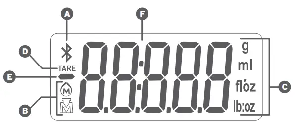 ETEKCITY ESN90 Smart Nutrition Scale -rt