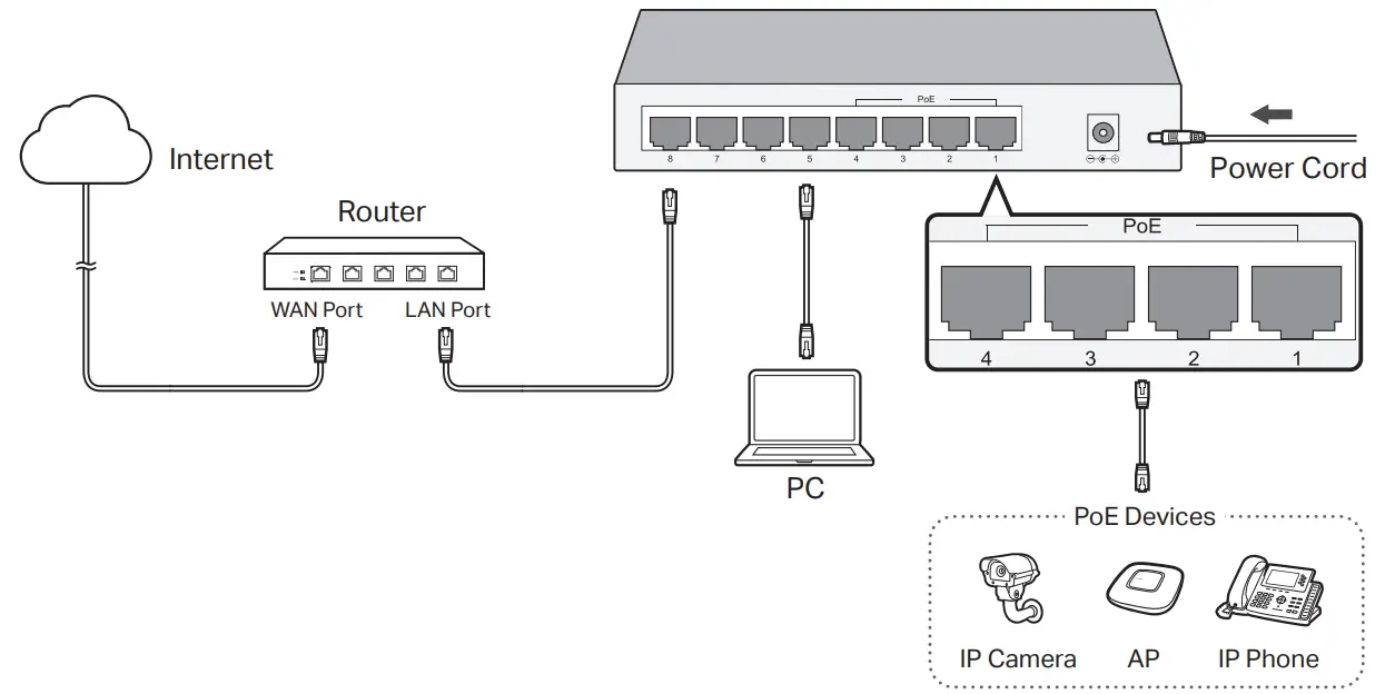 tp link LS 105G 5 Port Gigabit Desktop Switch - Desktop PoE Switch