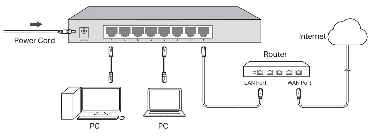tp link LS 105G 5 Port Gigabit Desktop Switch