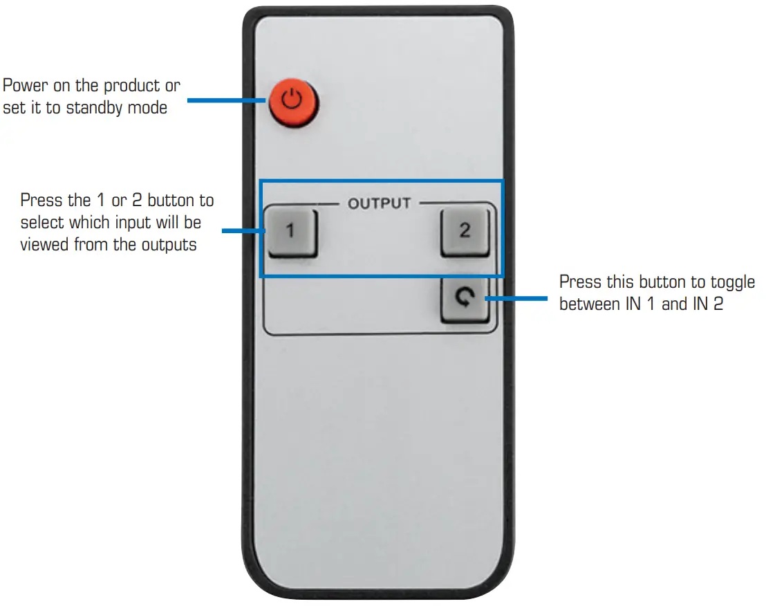 Vanco EVSP8K22 8K HDMI 2x2 Switching Splitter - PANEL1
