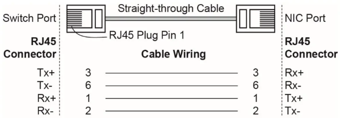 MOXA EDS 2008-EL Series Unmanaged Switches - Figure 7