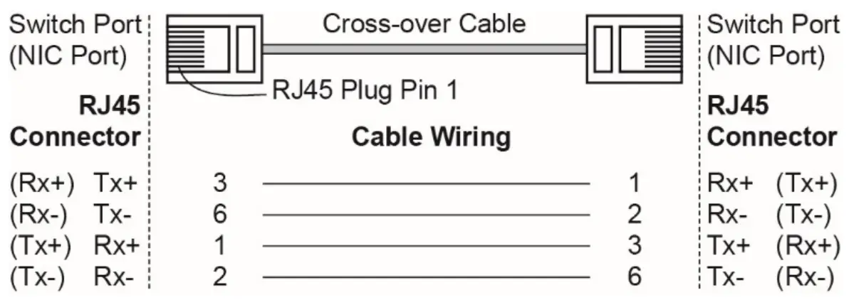 MOXA EDS 2008-EL Series Unmanaged Switches - Figure 8