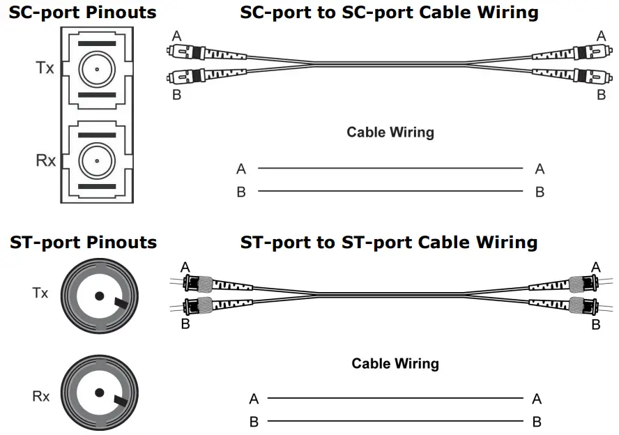 MOXA EDS 2008-EL Series Unmanaged Switches - Figure 9