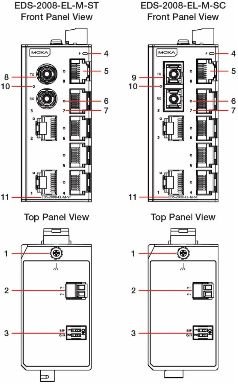 MOXA EDS 2008-EL Series Unmanaged Switches - Panel Layout 1