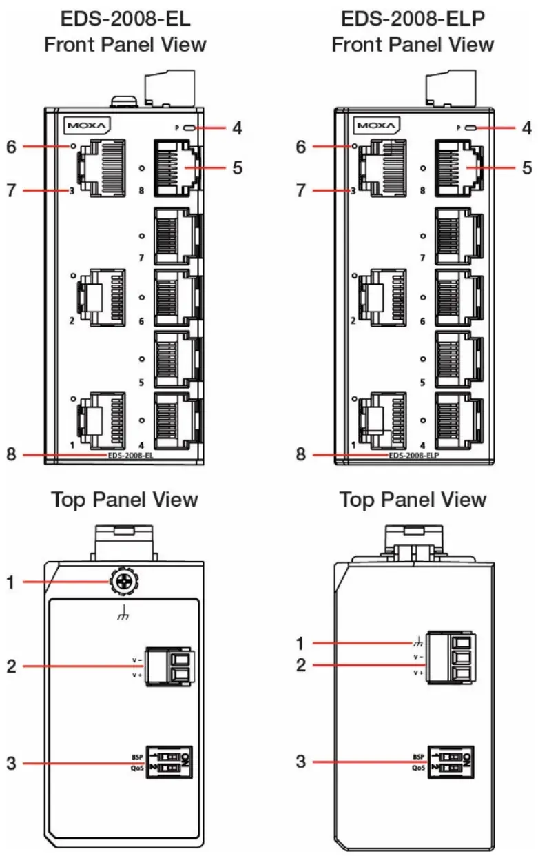 MOXA EDS 2008-EL Series Unmanaged Switches - Panel Layout