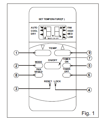 Everstar MPK-10CR PORTABLE AIR CONDITIONER fig-36
