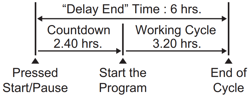Electrolux EWF1024M3SB Washing Machine - fig 14