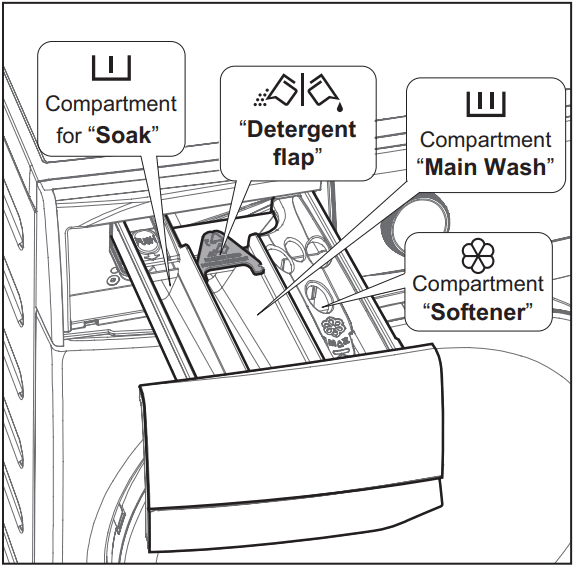 Electrolux EWF1024M3SB Washing Machine - fig 18